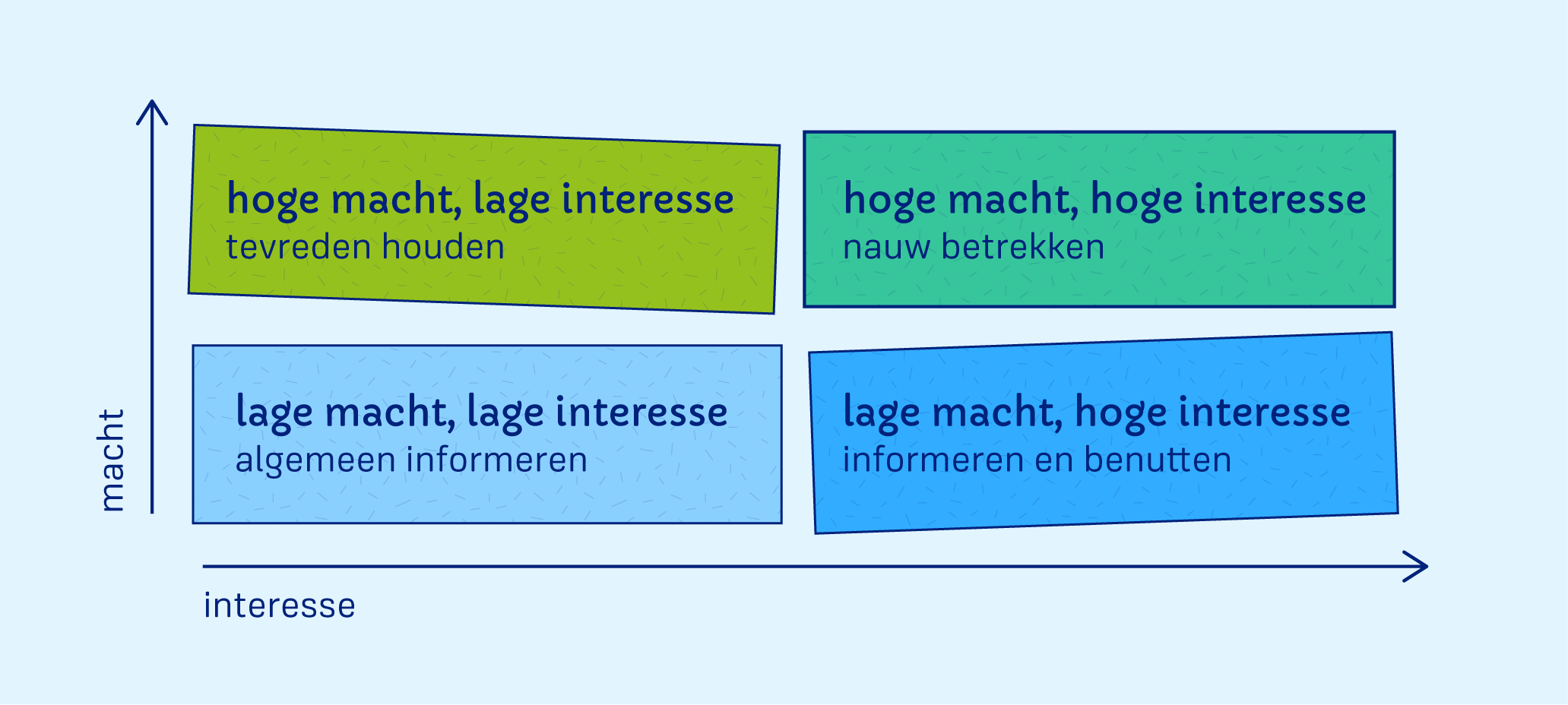 Stakeholdersmatrix